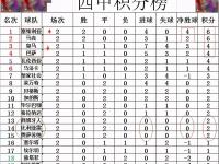 星空体育电脑版-奥萨苏纳突然崛起，反超积分榜的简单介绍