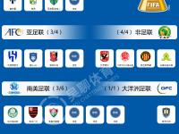 星空体育官方入口-关于世俱杯最具观赏性的比赛推荐的信息