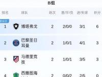 星空体育官方入口-世俱杯首轮盘点:大冷欧洲造成也萧何败也萧何的简单介绍