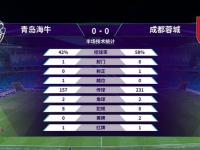 星空体育APP-足协杯-罗森文贴地斩海牛2-1晋级下轮对阵蓉城