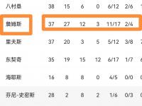星空体育APP-NBA杯分组结果出炉:湖人独行侠同组西部C组死亡之组