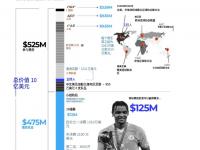 星空APP-国际足联公布2025年世俱杯奖金方案，冠军独享1.25亿美元的简单介绍