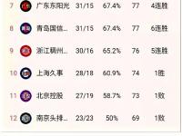 星空体育APP-季后赛八强对阵：辽宁vs深圳广东vs广厦