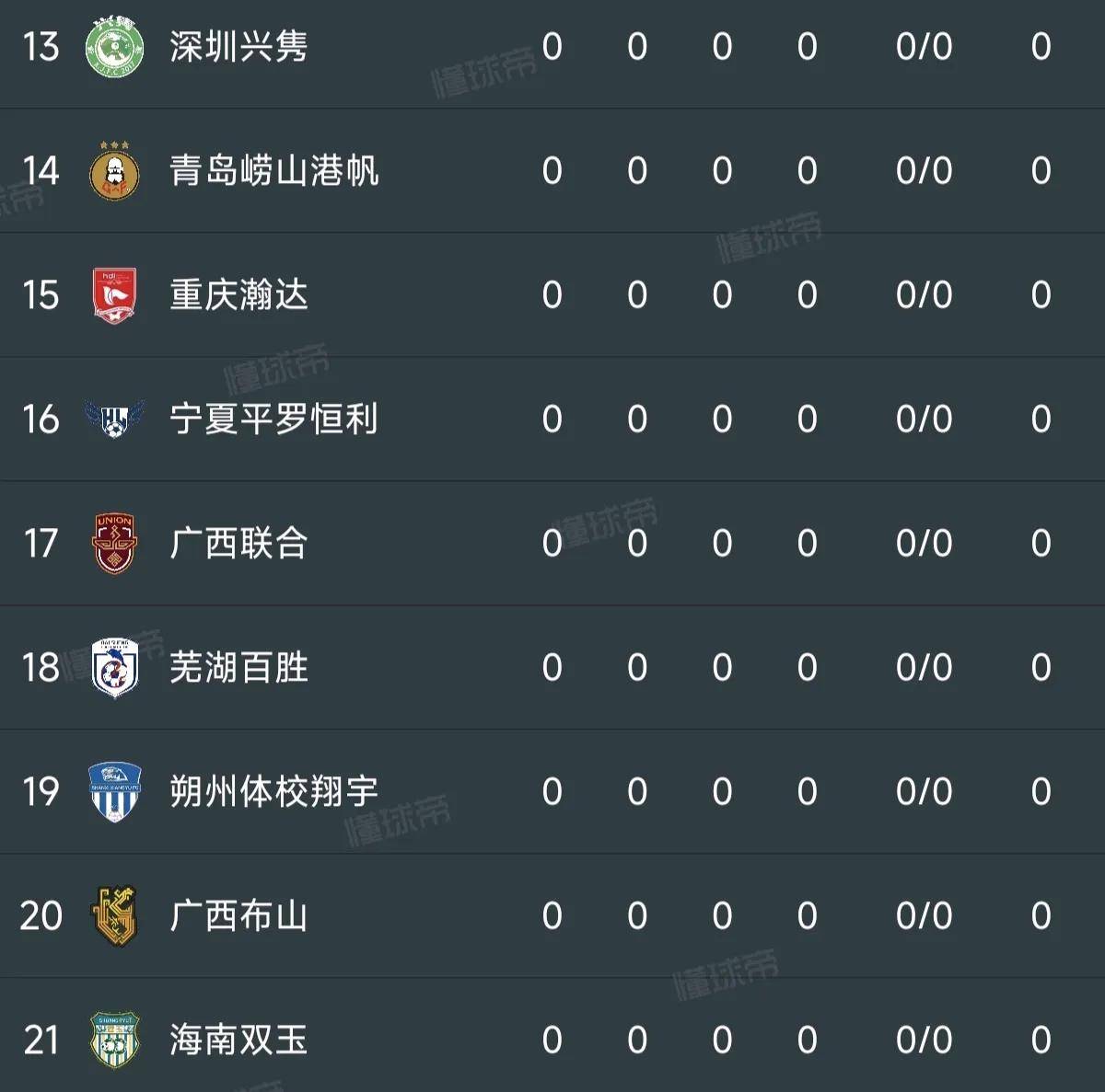 足球协会杯赛中成绩出炉，球队实力大幅提升