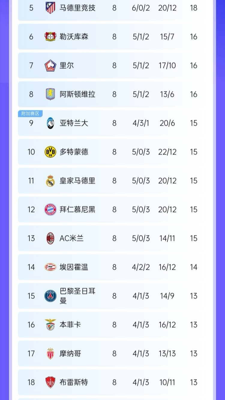 关于欧冠赛程逐渐紧张，抢夺晋级名额的信息