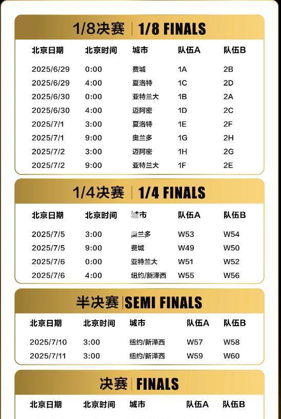 世俱杯决赛时间及直播安排
