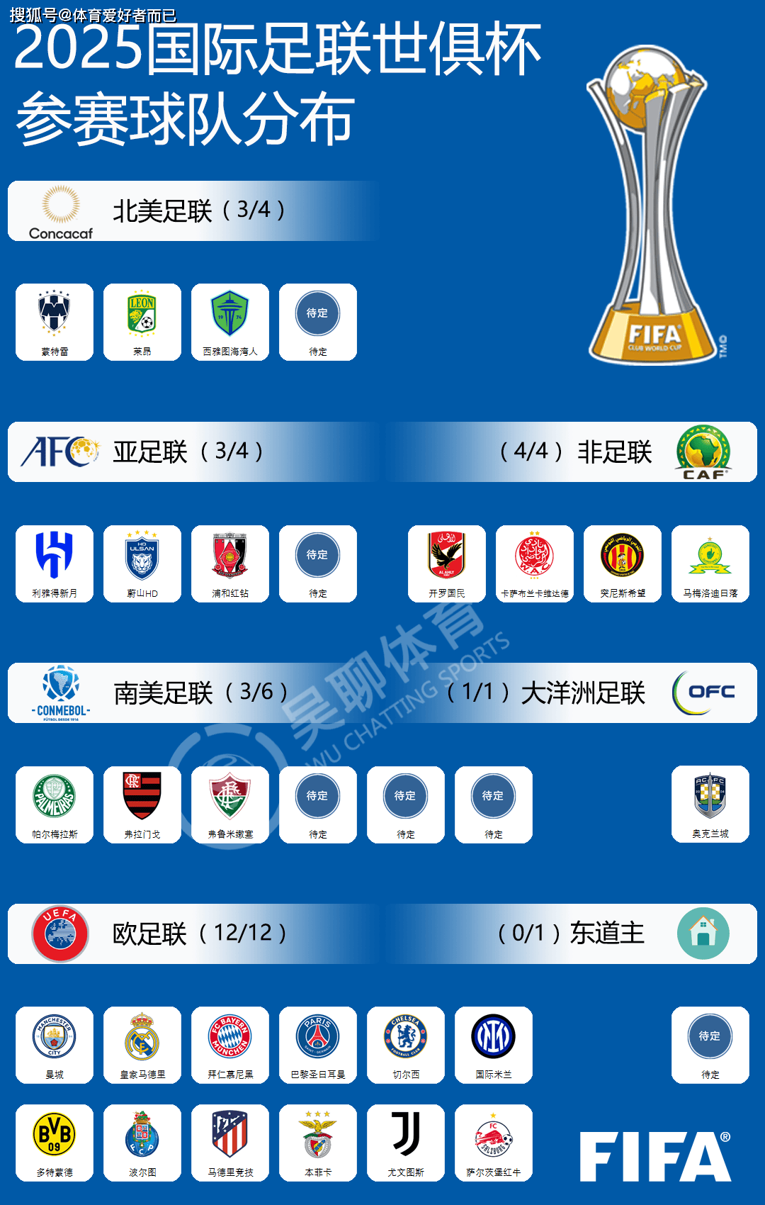 关于世俱杯最具观赏性的比赛推荐的信息