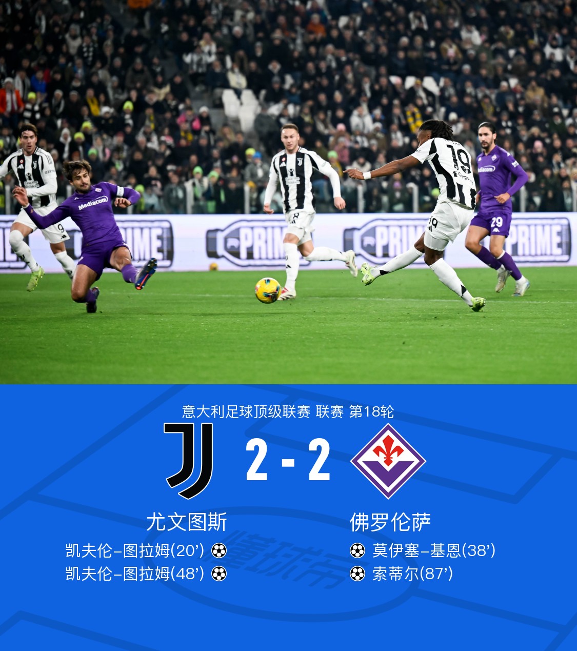 尤文5-0横扫亚洲冠军，双将斩获两球，20岁新秀破门惊艳的简单介绍