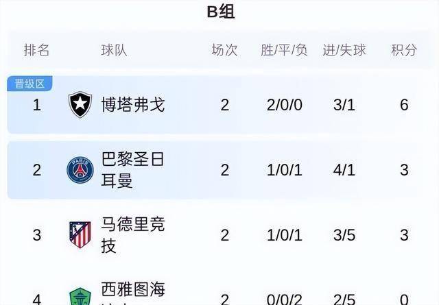 世俱杯首轮盘点:大冷欧洲造成也萧何败也萧何的简单介绍