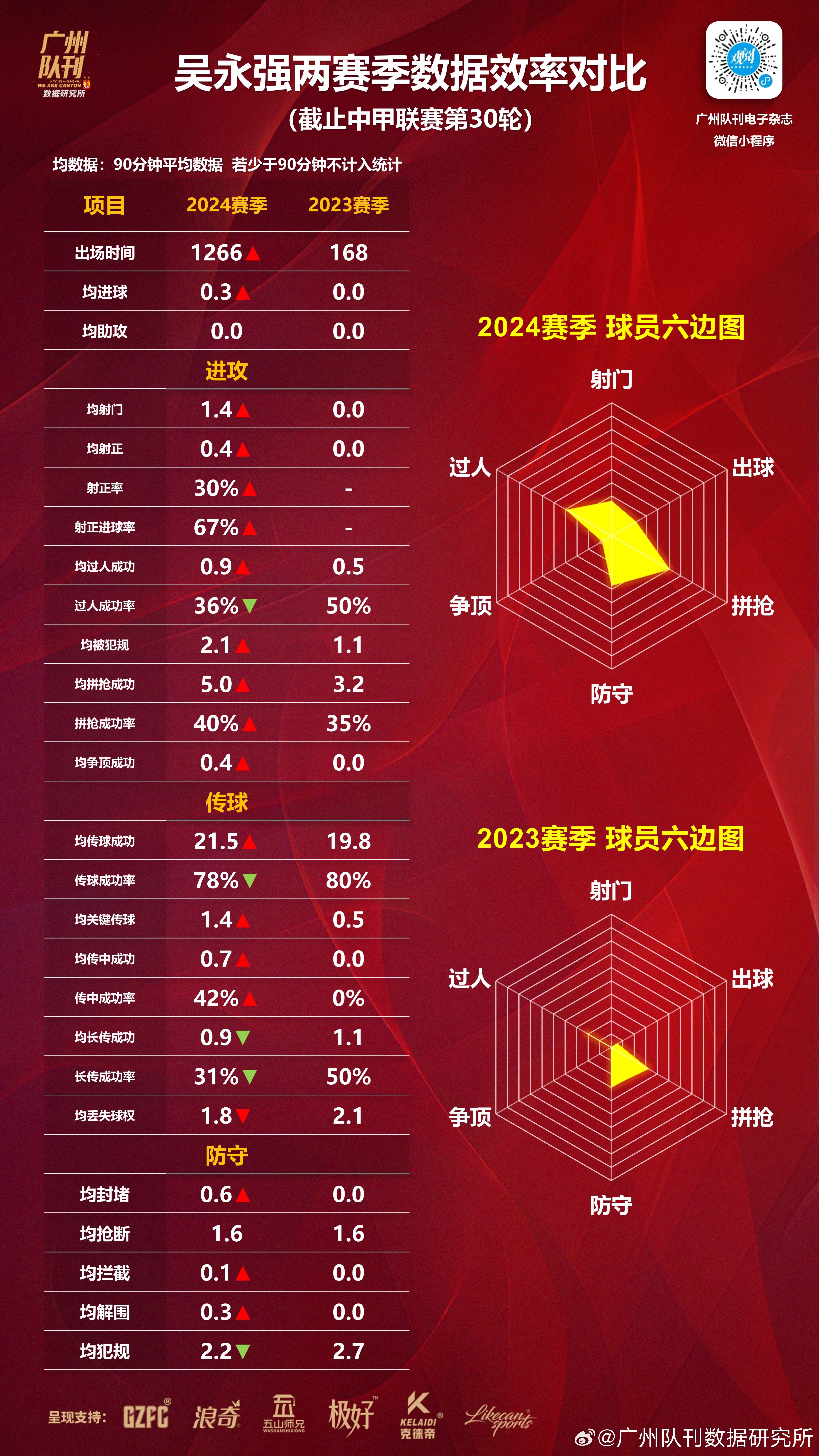 包含新赛季开启，各队实力强弱差距逐渐拉大的词条
