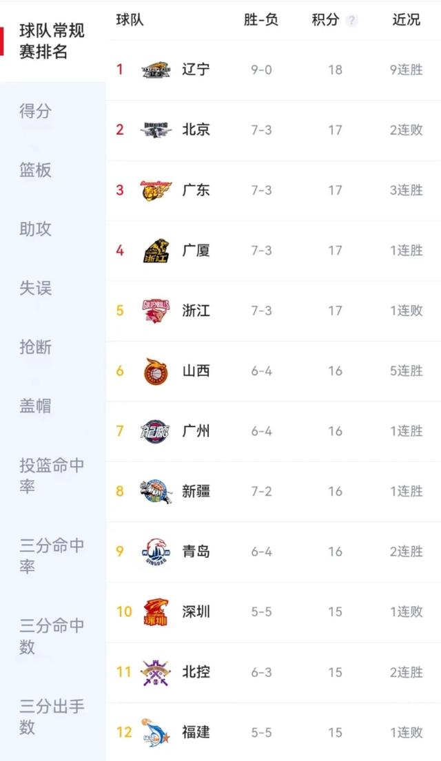 67人退出今年NBA选秀杨瀚森落选概率极低的简单介绍