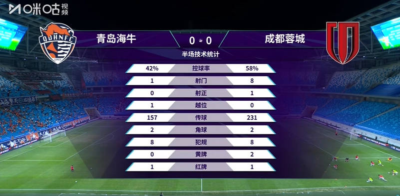 足协杯-罗森文贴地斩海牛2-1晋级下轮对阵蓉城