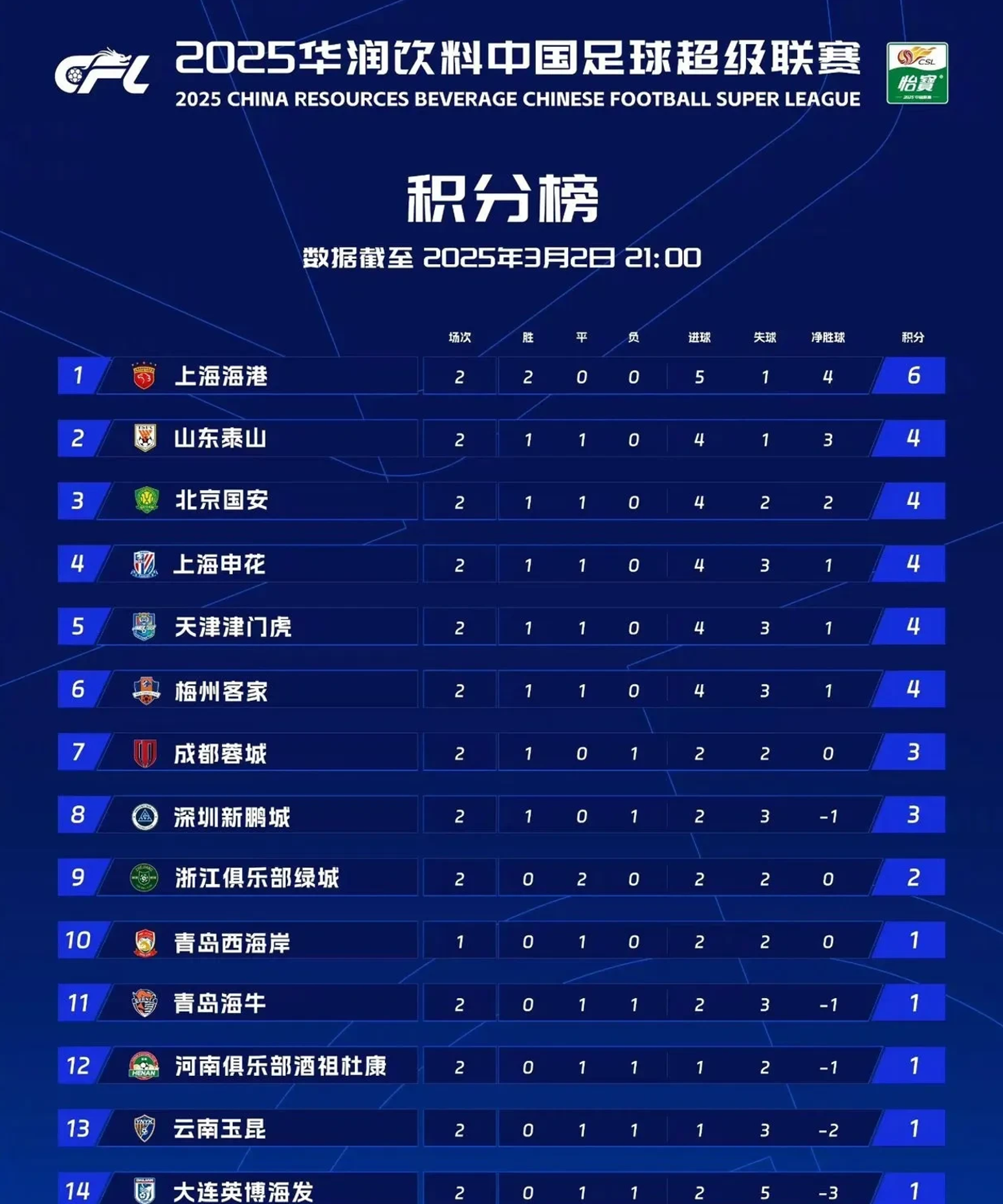 包含中超联赛第11轮最佳球迷表现评选结果公布的词条