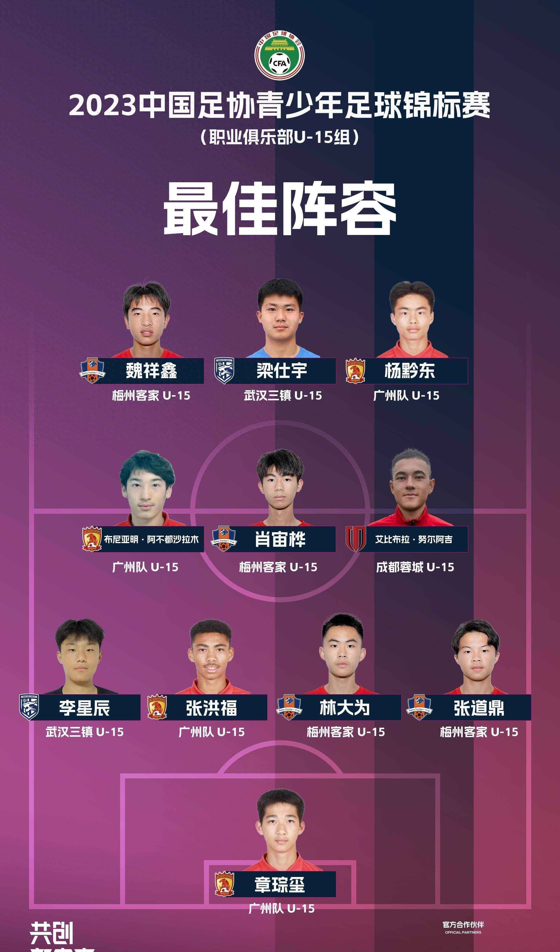 包含中国足球的未来！U16邝兆镭惊艳世界，他或改变亚洲格局！的词条