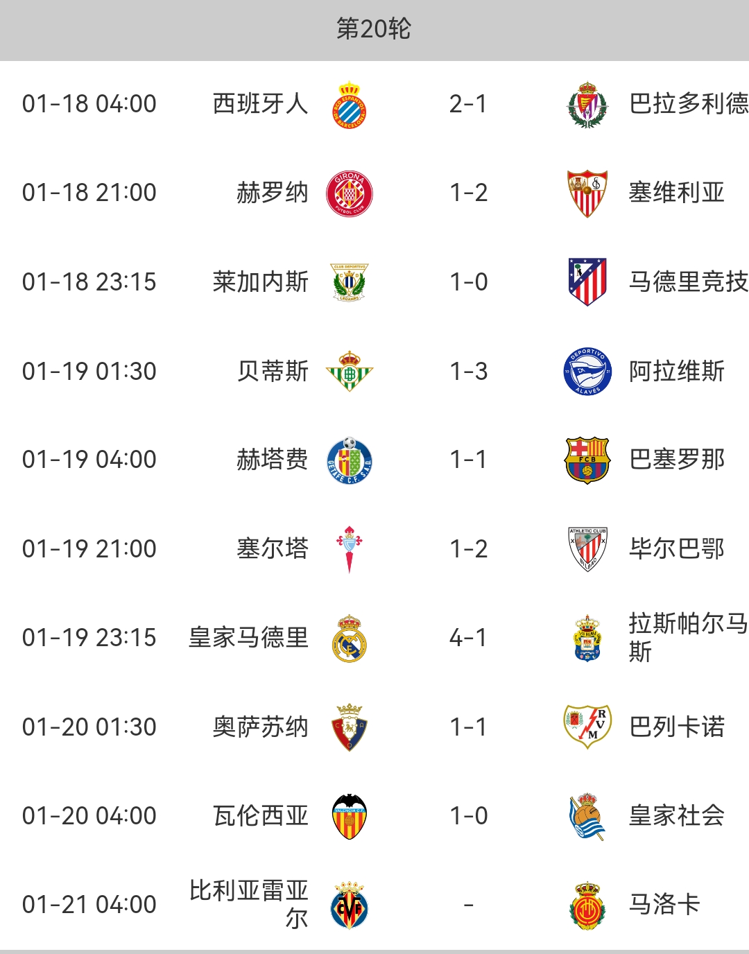 欧冠冠军把西甲第3坑出局马竞2连胜仍无法晋级世俱杯16强