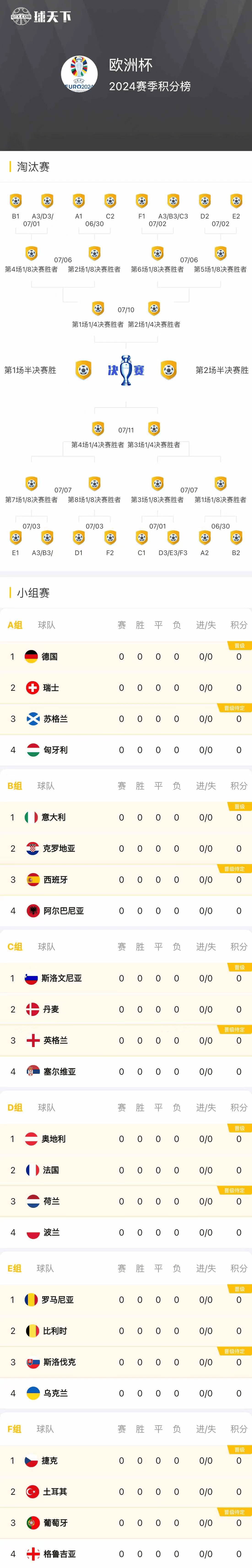 包含欧洲杯预选赛比分揭晓，球迷激情洋溢的词条